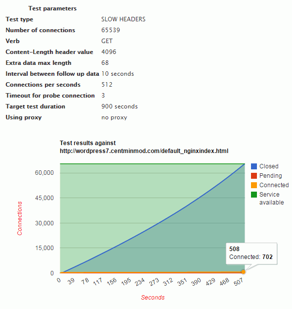 slowhttptest_8_wordpress7_301114_02.png