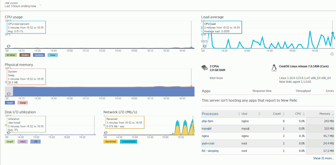 slowhttptest_newrelic_wordpress7_301114_00.png
