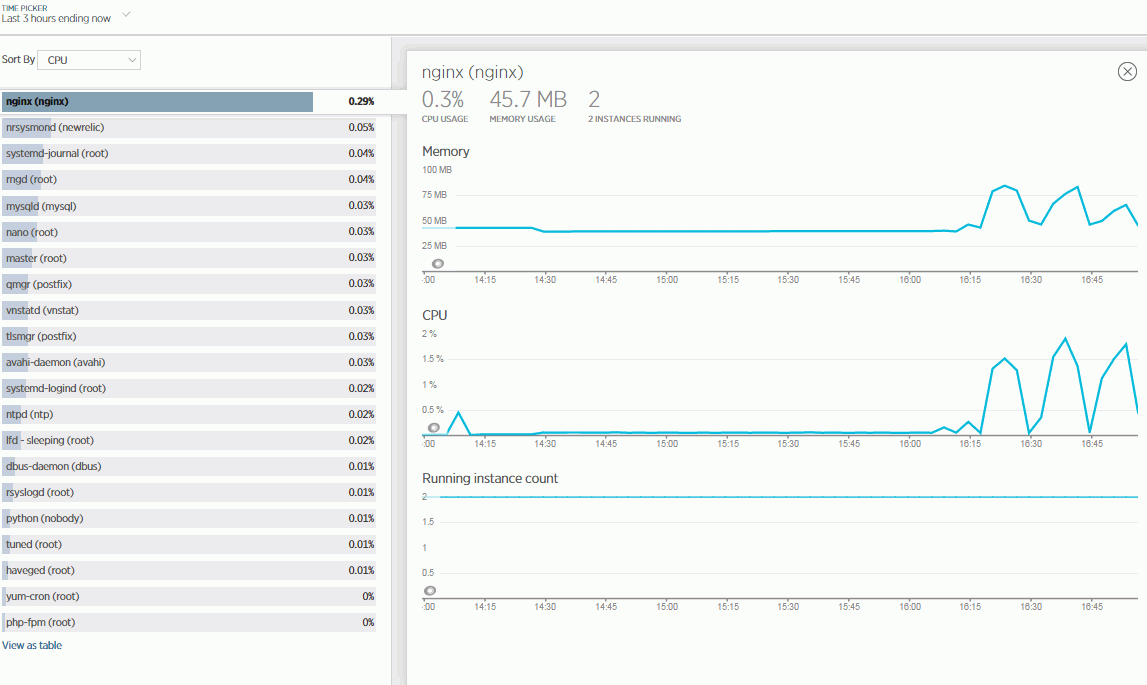 slowhttptest_newrelic_wordpress7_301114_01.png