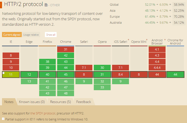 http2-browser-compatibility-01.png