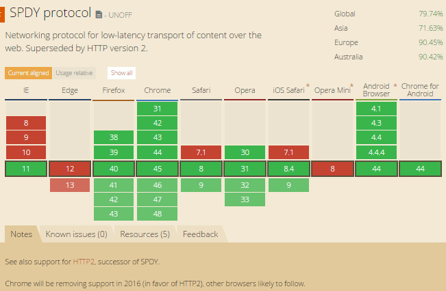 spdy-browser-compatibility-01.png