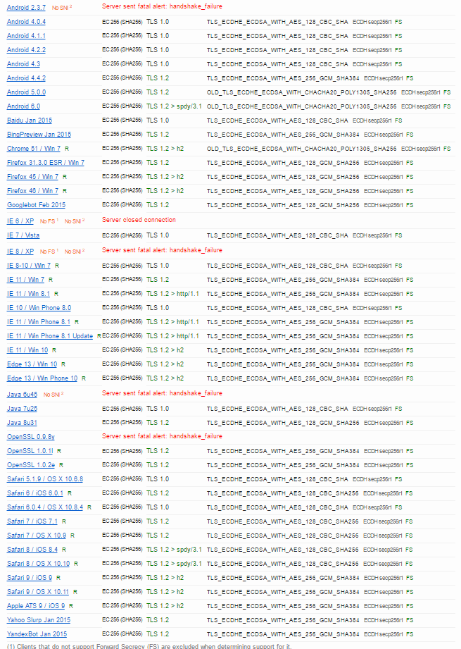 sslspdycom-spdy-http2-patch-ssllabs-01.png