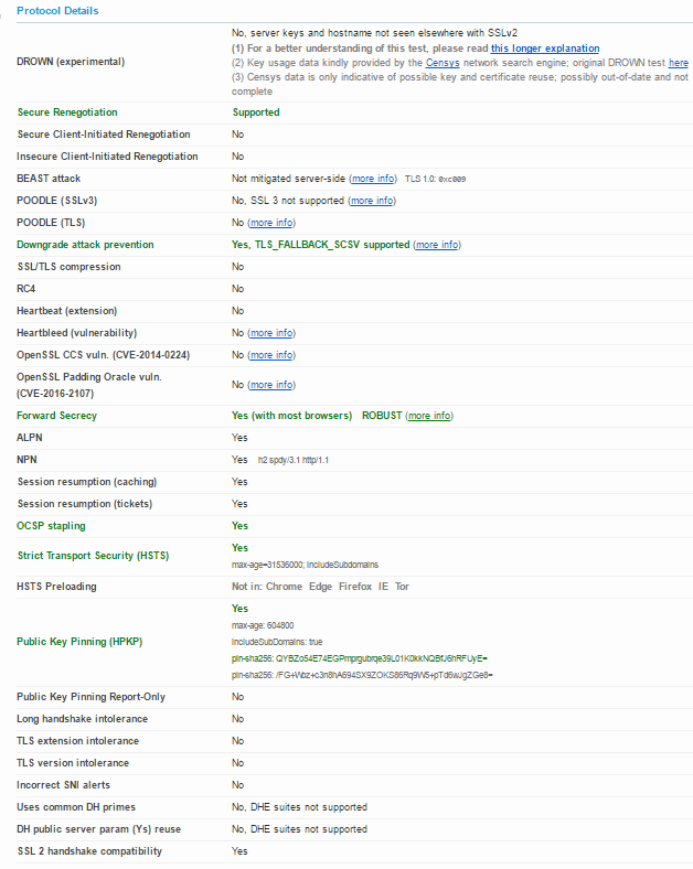 sslspdycom-spdy-http2-patch-ssllabs-02.png