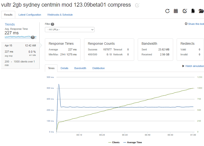 loaderio-vultr-2gb-sydney-compress-01.png