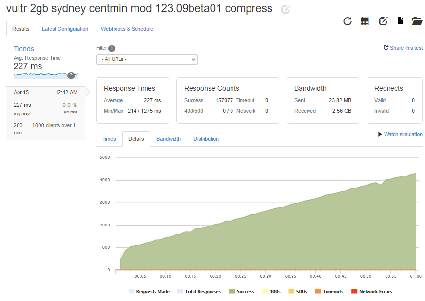 loaderio-vultr-2gb-sydney-compress-02.png