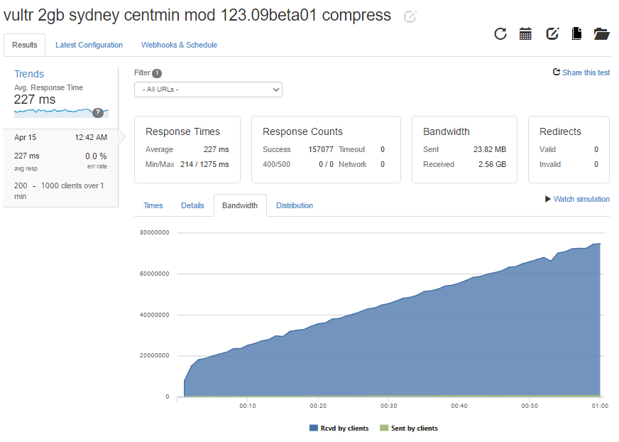 loaderio-vultr-2gb-sydney-compress-03.png