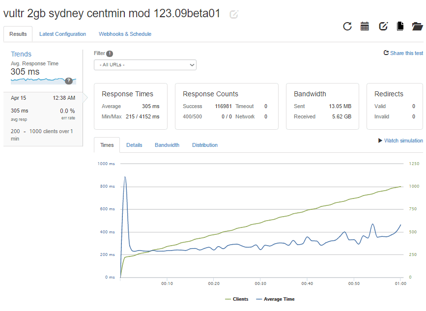 loaderio-vultr-2gb-sydney-nocompress-01.png