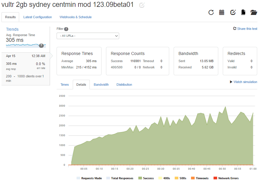 loaderio-vultr-2gb-sydney-nocompress-02.png