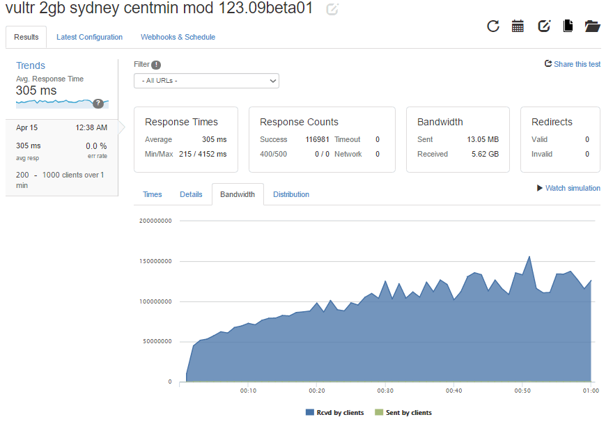 loaderio-vultr-2gb-sydney-nocompress-03.png