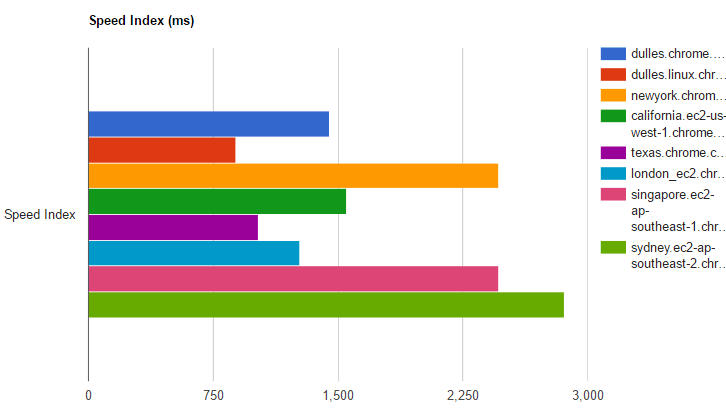 wpt-filmstrip-charts-03.png