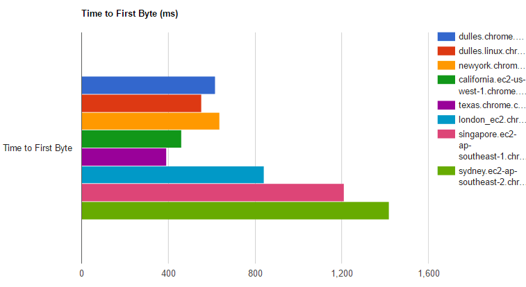wpt-filmstrip-charts-04.png