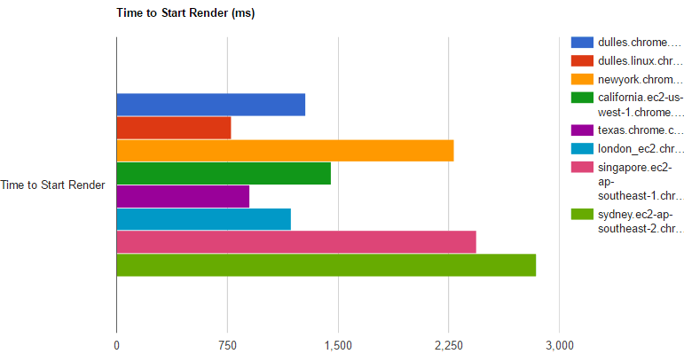 wpt-filmstrip-charts-05.png