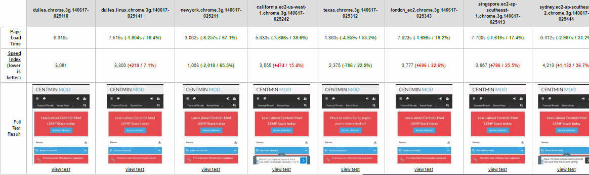 wpt-speedindex-mobile-01.png