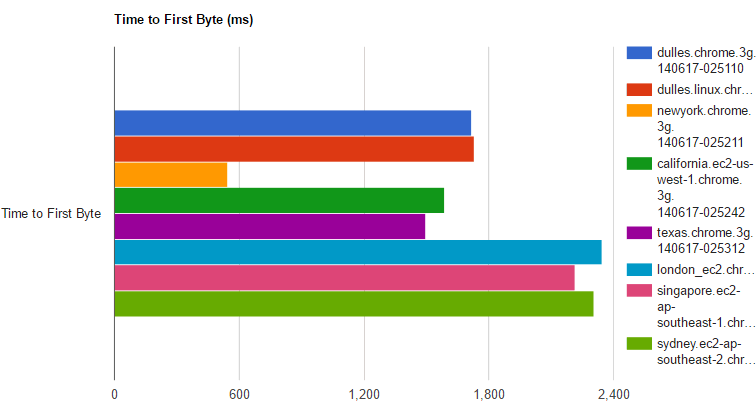 wpt-mobile-filmstrip-charts-06.png