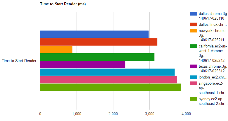 wpt-mobile-filmstrip-charts-07.png