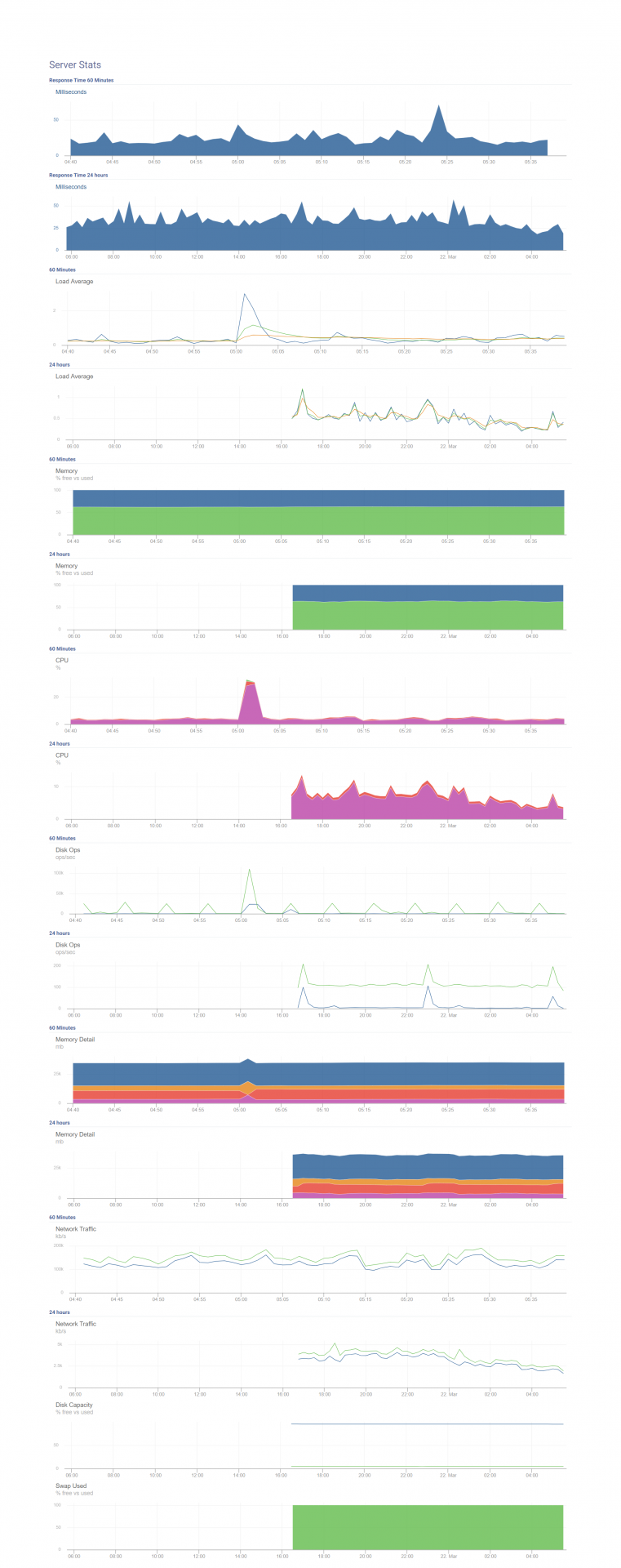 screencapture-phcorner-net-server-stats-2018-03-22-05_39_33.png