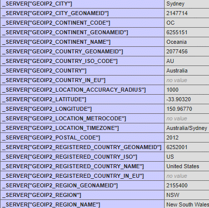 centminmod-nginx-php-fpm-geoip2-02d.png