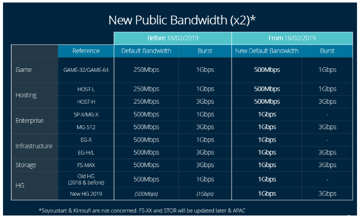 ovh-double-bandwidth-table-01.png