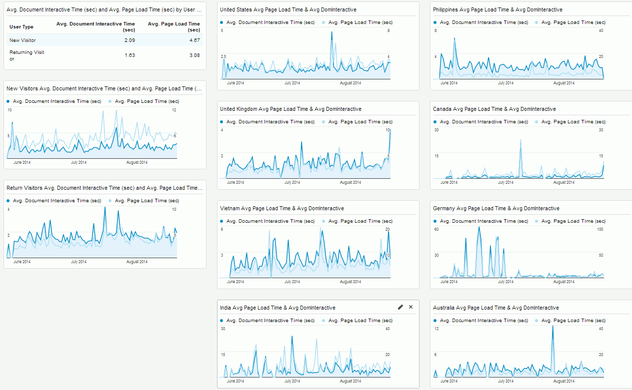 998_ga_dashboard_avpagedom_trends_02.png