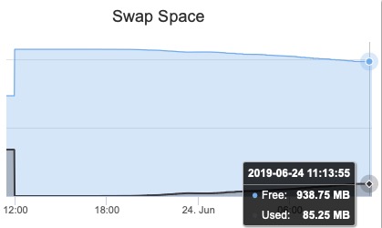 Screenshot 2019-06-24 at 11.23.28 am.jpg
