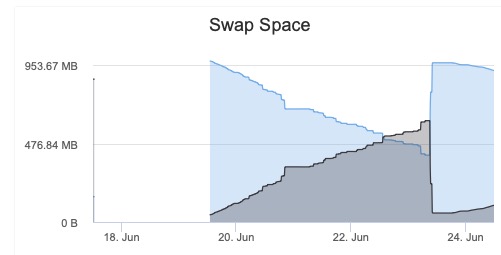 Screenshot 2019-06-24 at 11.54.24 am.jpg