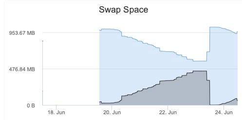 Screenshot 2019-06-24 at 11.53.17 am.jpg