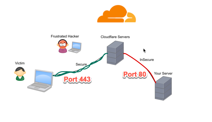 cloudflare-flexible-ssl-v1.png