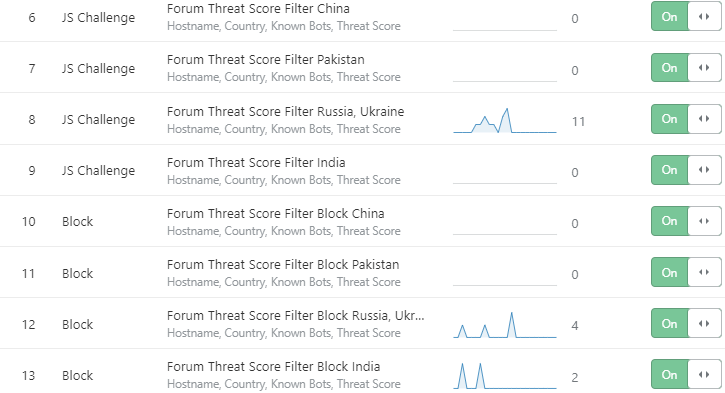 cf-firewall-rules-threat-score-161119.png