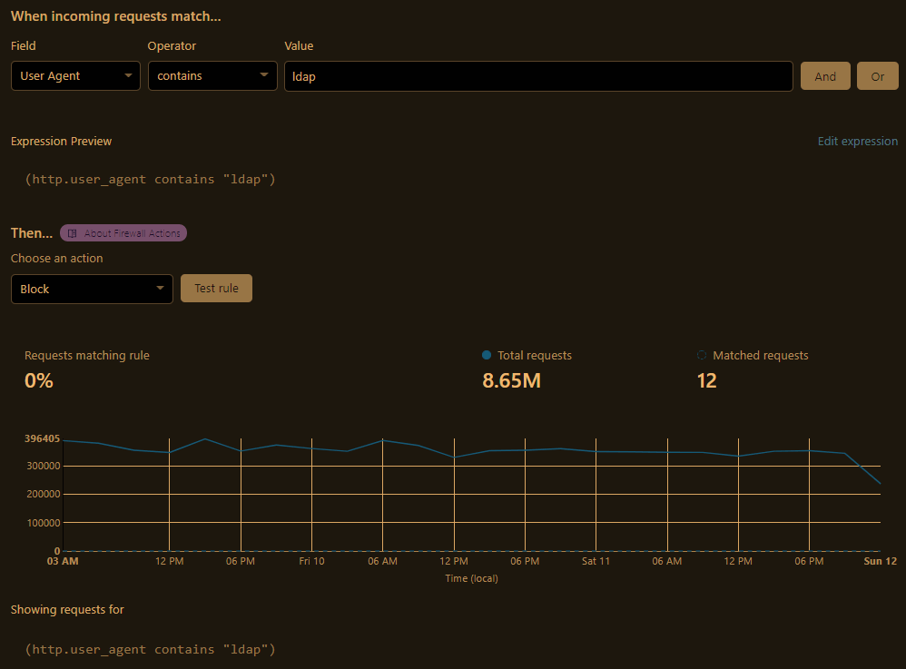 cf-waf-log4j-rules-useragent-01.png